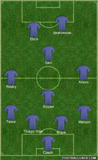 Fifa Team Formation 2011