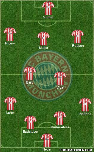 FC Bayern München Formation 2011