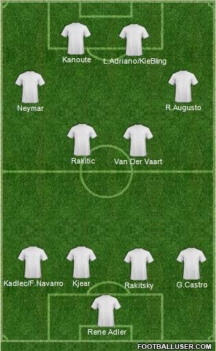 Champions League Team Formation 2011