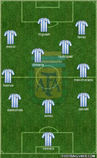 Argentina Formation 2011