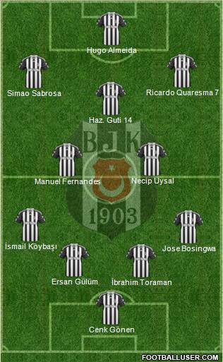 Besiktas JK Formation 2011