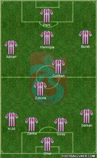 Trabzonspor Formation 2011
