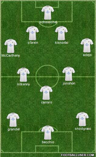Leeds United Formation 2011