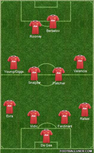 Manchester United Formation 2011