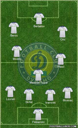 Dinamo Kiev Formation 2011