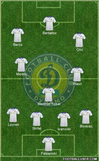 Dinamo Kiev football formation