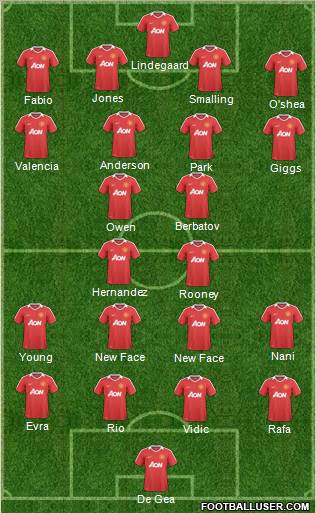 Manchester United Formation 2011