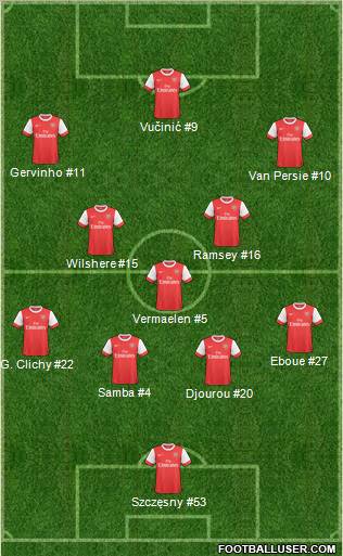 Arsenal Formation 2011