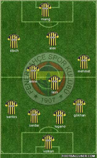 Fenerbahçe SK Formation 2011