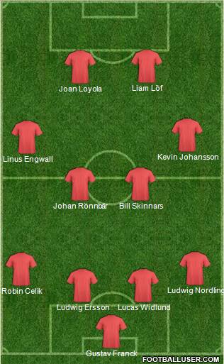 Dream Team Formation 2011