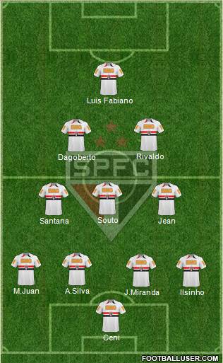 São Paulo FC Formation 2011