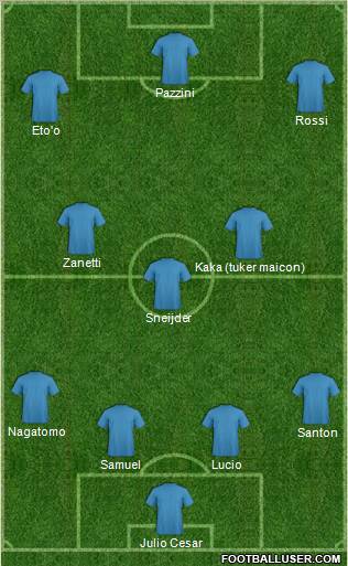 Football Manager Team Formation 2011