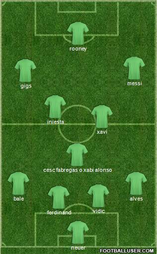 Champions League Team Formation 2011