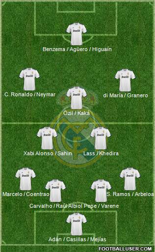 Real Madrid C.F. Formation 2011