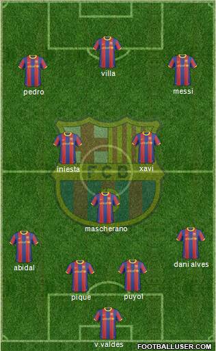 F.C. Barcelona Formation 2011