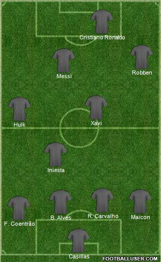 World Cup 2010 Team Formation 2011