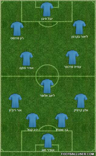 Champions League Team Formation 2011