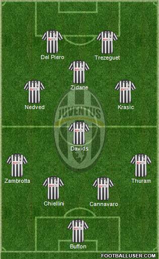Juventus Formation 2011