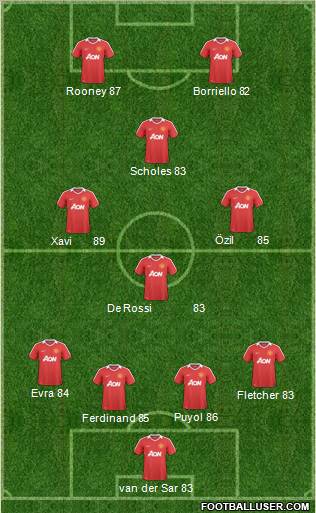 Manchester United Formation 2011