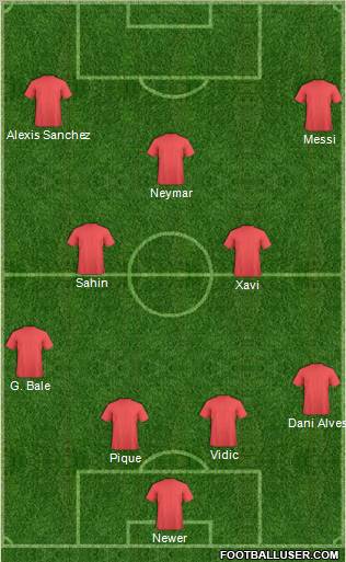 Fifa Team Formation 2011