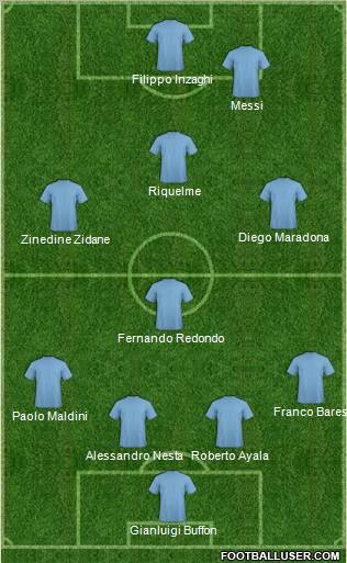 Dream Team Formation 2011