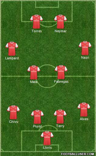 Arsenal Formation 2011
