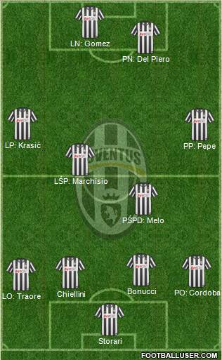 Juventus Formation 2011