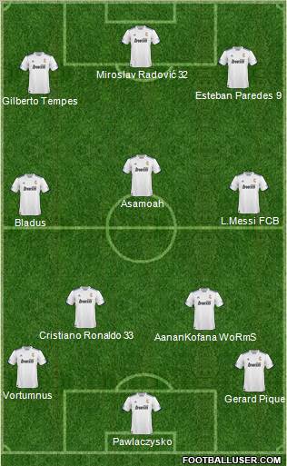 R. Madrid Castilla Formation 2011