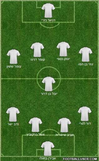Champions League Team Formation 2011