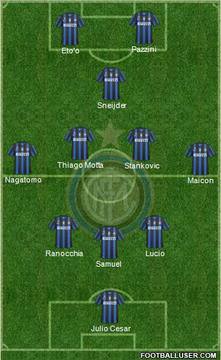 F.C. Internazionale Formation 2011