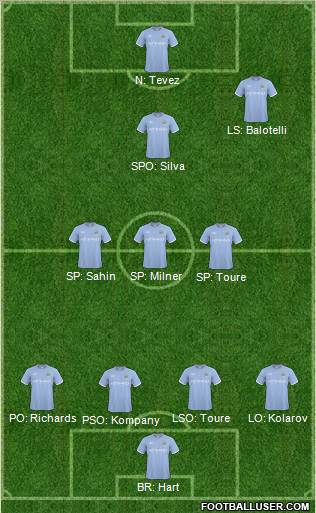 Manchester City Formation 2011
