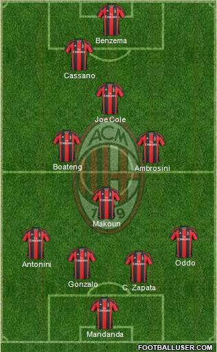 A.C. Milan Formation 2011