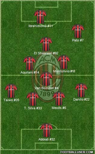 A.C. Milan Formation 2011