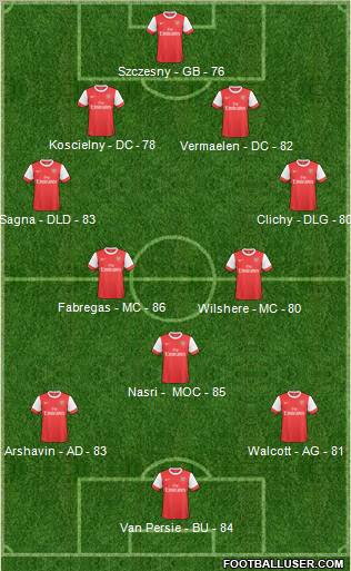 Arsenal Formation 2011