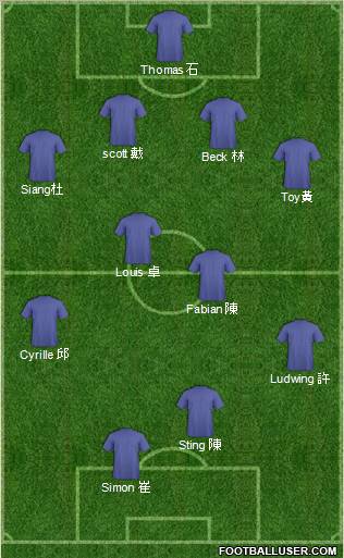 Dream Team Formation 2011