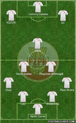 Poland Formation 2011