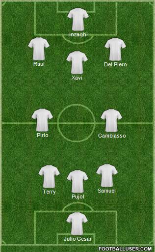 Dream Team Formation 2011