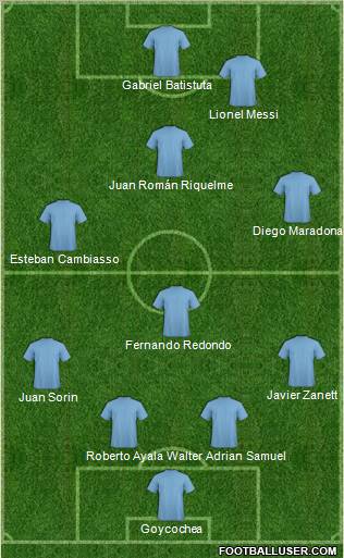 Dream Team Formation 2011