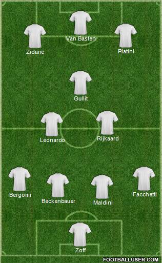 Champions League Team Formation 2011
