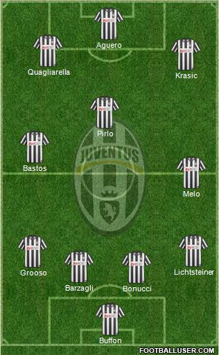 Juventus Formation 2011