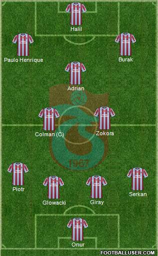 Trabzonspor Formation 2011