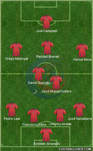 Costa Rica 4-2-3-1 football formation