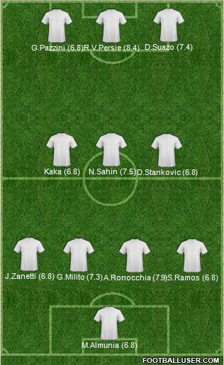 Champions League Team Formation 2011