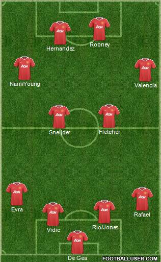 Manchester United Formation 2011