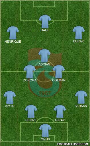 Trabzonspor Formation 2011