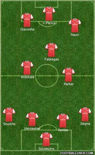 Arsenal Formation 2011