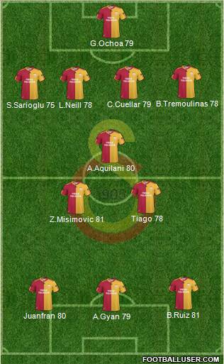 Galatasaray SK Formation 2011