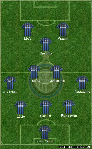 F.C. Internazionale Formation 2011