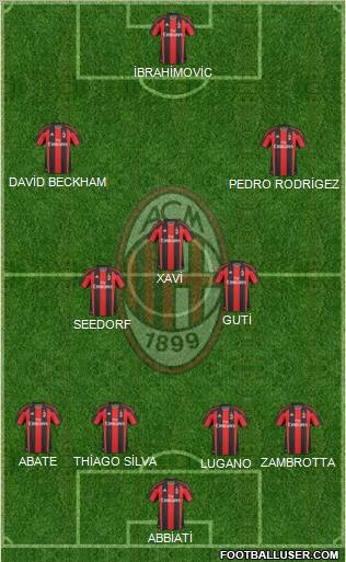 A.C. Milan Formation 2011