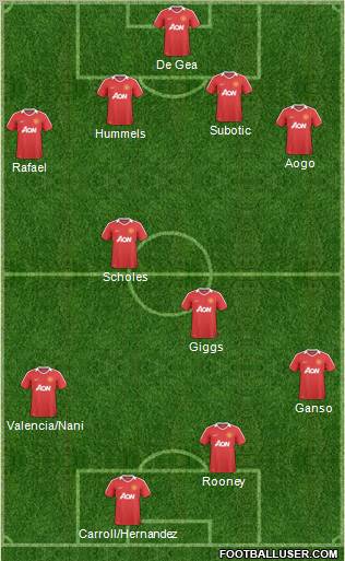 Manchester United Formation 2011